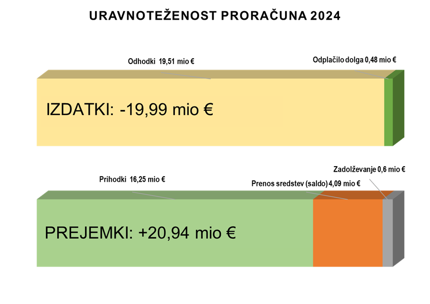 proračun 1